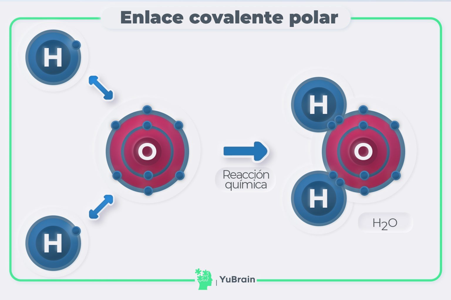 Definición y ejemplos de enlace polar en química Química