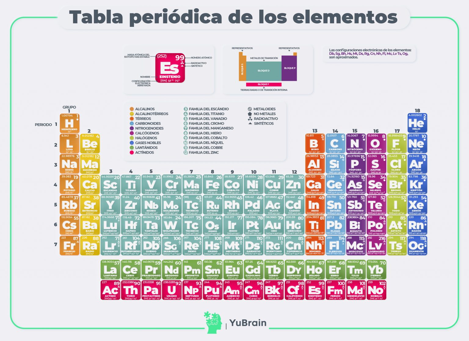 alkaline earth metals