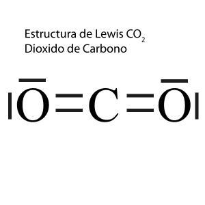 Carbon Dioxide C02