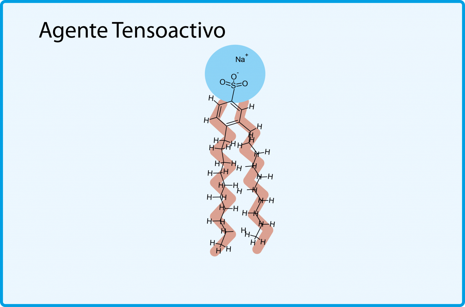 What is a surfactant?