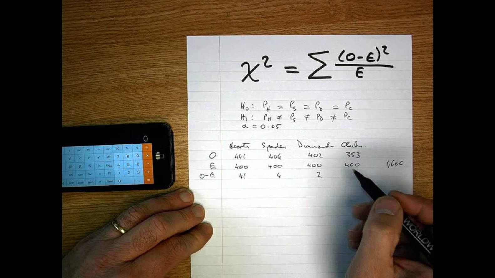 Determining Critical Values With A Chi square Chi square Or 2 Table