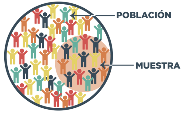 Población y muestra.