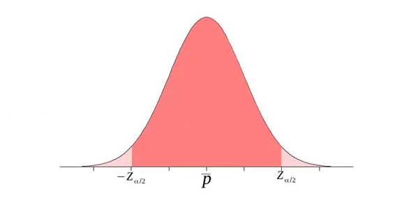 Distribución estadística de la proporción de una población.