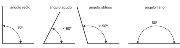 Ángulos agudo, obtuso y llano