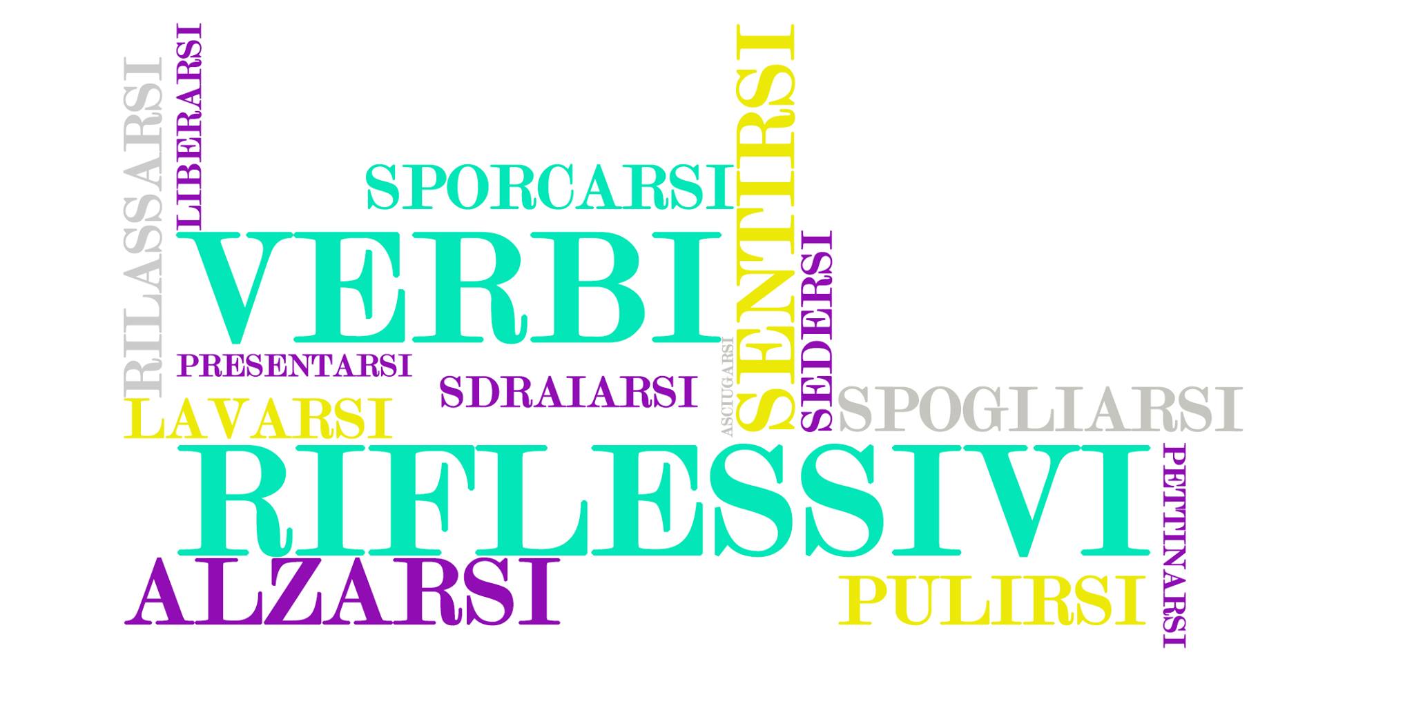 Reflexive Verben Im Italienischen Lernen Sie, italienische reflexive Verben richtig zu verwenden