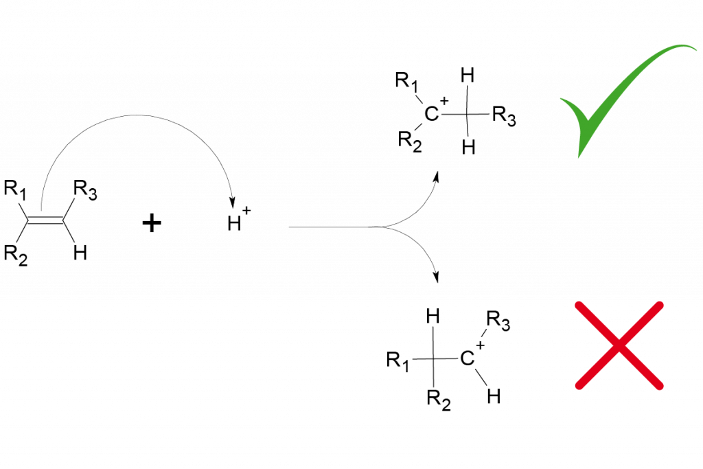 adición anti-Markovnikov