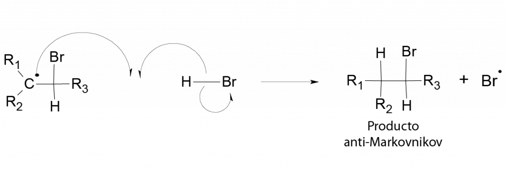adición anti-Markovnikov