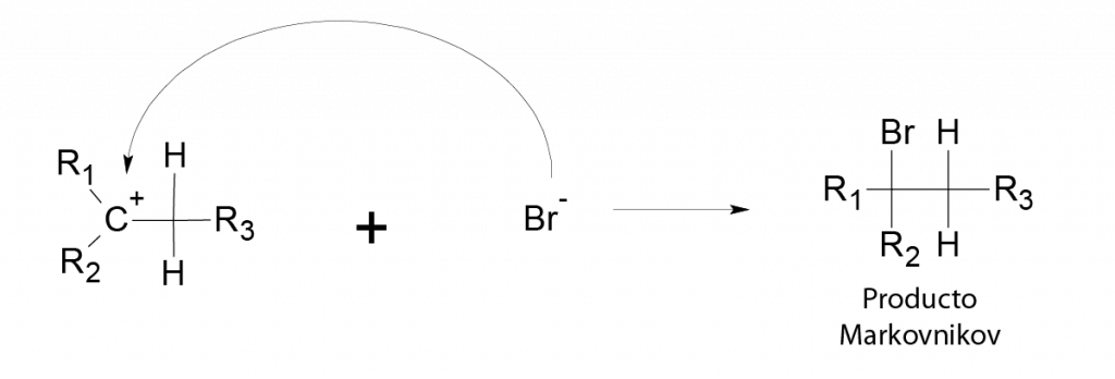 adición anti-Markovnikov