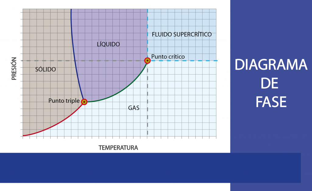 Phase Diagram Definition